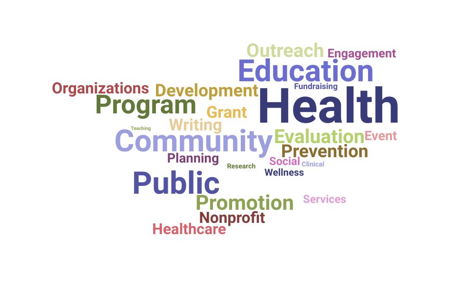 Top Public Health Educator Skills and Keywords to Include On Your Resume