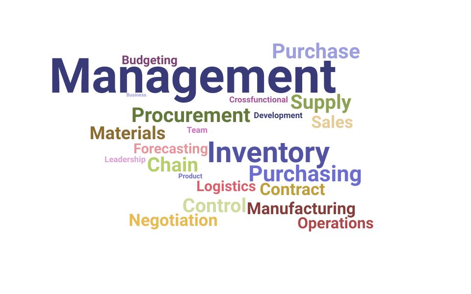 Top Purchasing Inventory Manager Skills and Keywords to Include On Your Resume