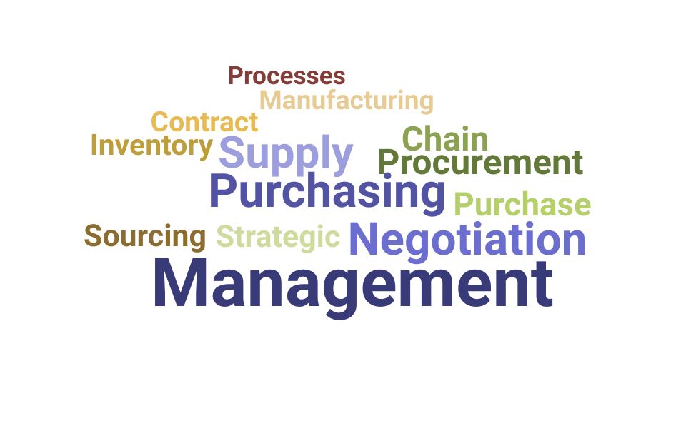 Top Purchasing Manager Skills and Keywords to Include On Your Resume