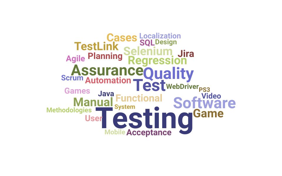 Top Quality Assurance Tester Skills and Keywords to Include On Your Resume