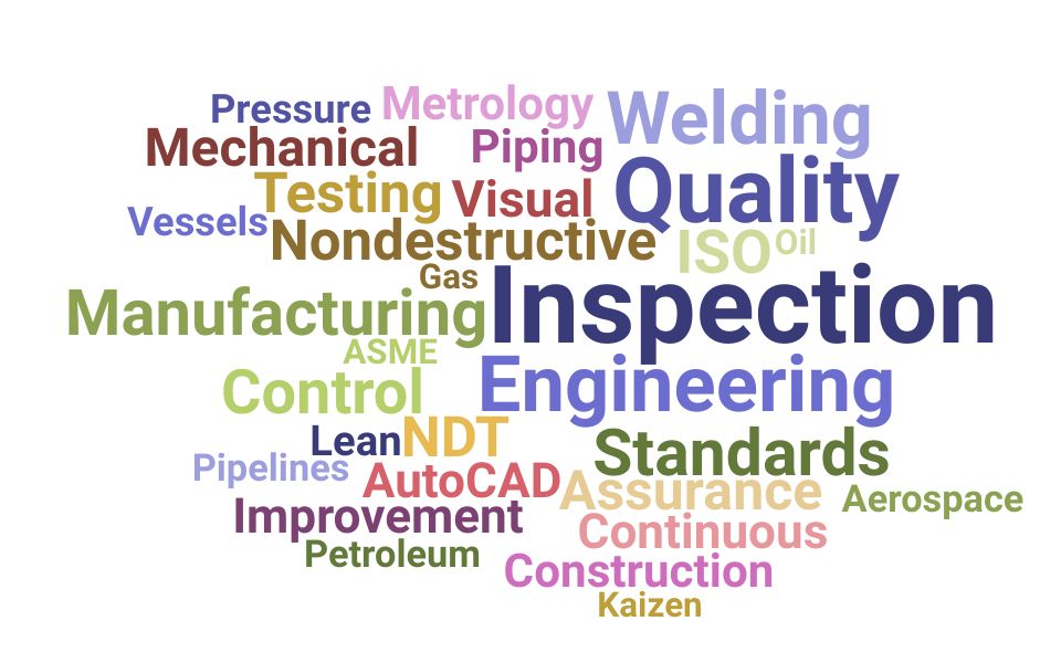 Top Quality Control Inspector Skills and Keywords to Include On Your Resume