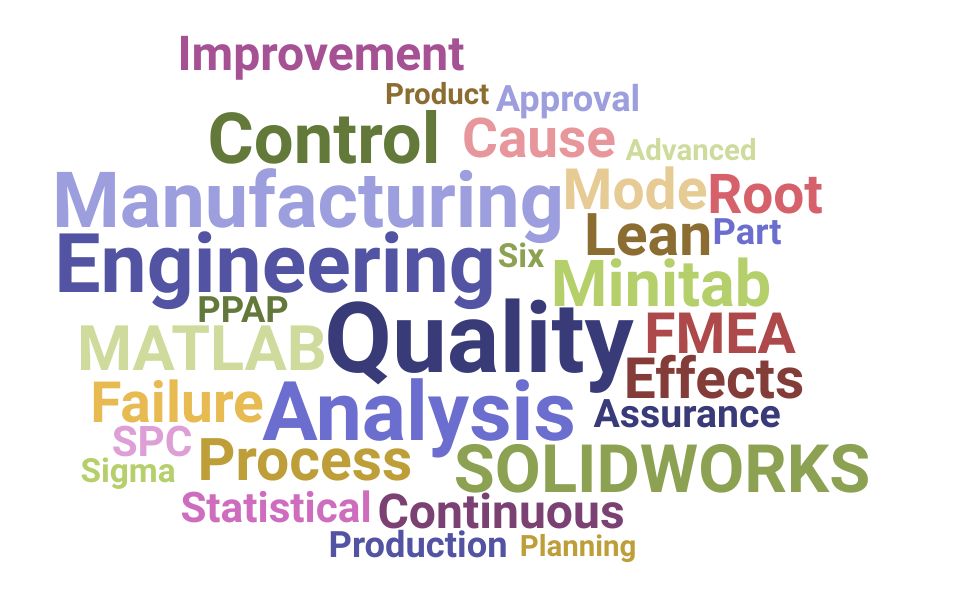 Resume Skills and Keywords for Quality Engineering Specialist (Updated