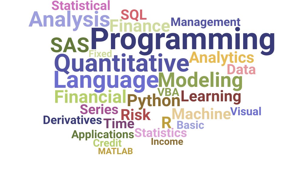 Top Quantitative Analyst Skills and Keywords to Include On Your Resume
