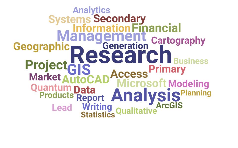 Top Research Analyst Skills and Keywords to Include On Your Resume