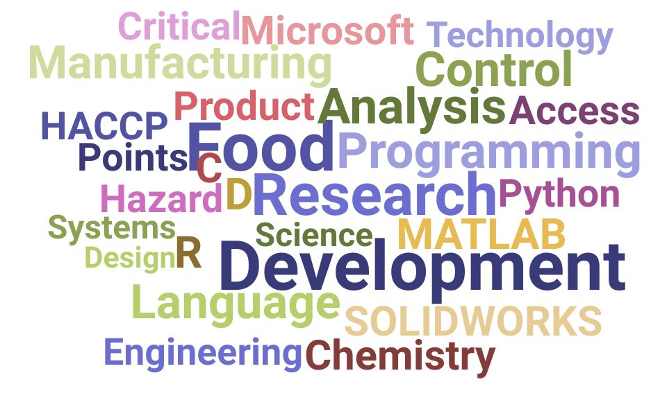 Top Research And Development Specialist Skills and Keywords to Include On Your Resume