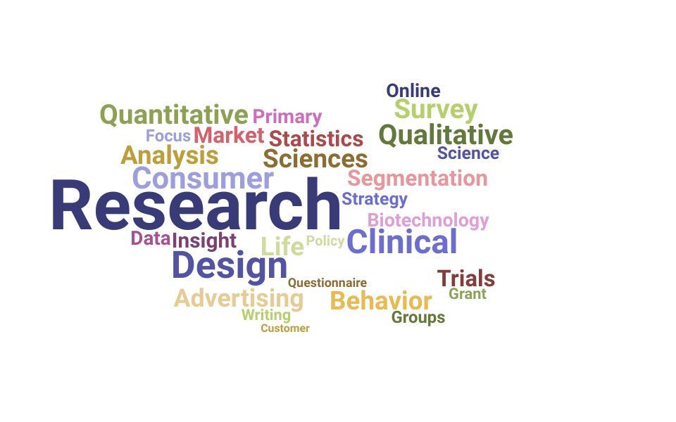 Top Research Director Skills and Keywords to Include On Your Resume