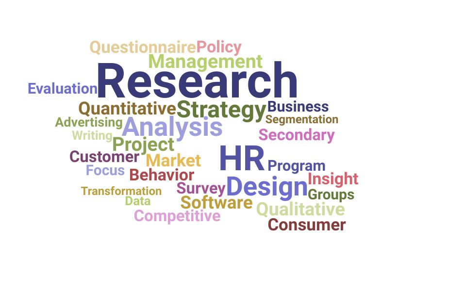 Top Research Manager Skills and Keywords to Include On Your Resume