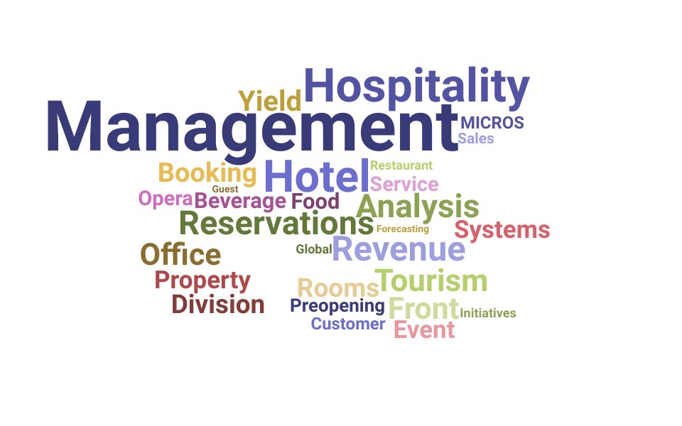 Top Reservations Manager Skills and Keywords to Include On Your Resume