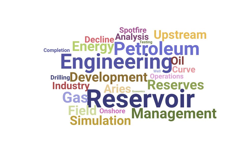Top Reservoir Engineer Skills and Keywords to Include On Your Resume