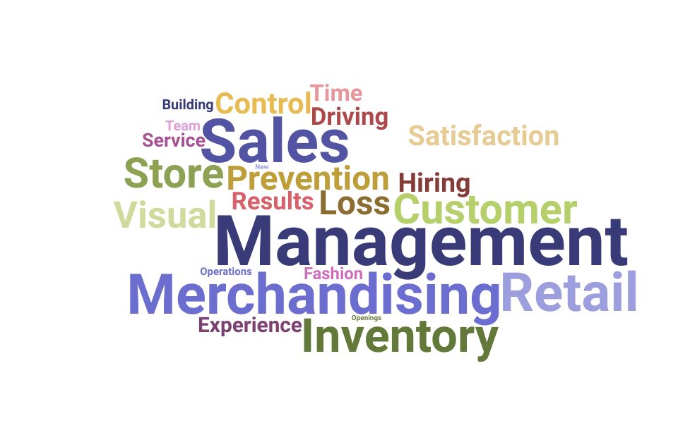 Top Retail Manager Skills and Keywords to Include On Your Resume