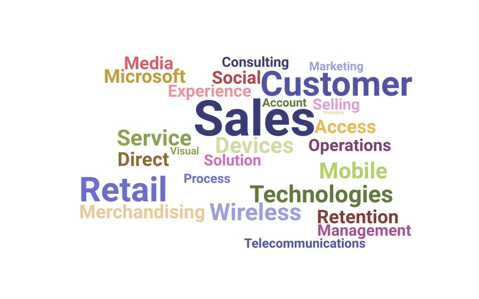 Top Retail Sales Consultant Skills and Keywords to Include On Your Resume