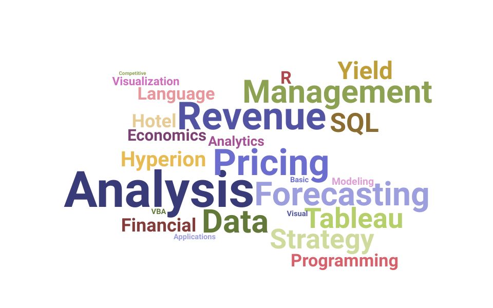 Top Revenue Management Analyst Skills and Keywords to Include On Your Resume