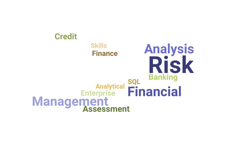 Top Risk Analyst Skills and Keywords to Include On Your Resume