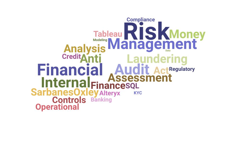 Top Risk Management Associate Skills and Keywords to Include On Your Resume