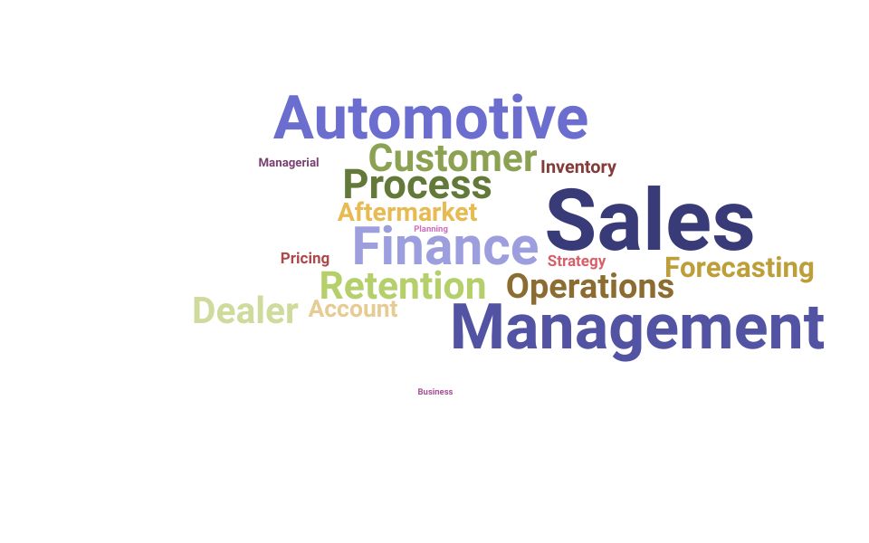 Top Sales Finance Manager Skills and Keywords to Include On Your Resume