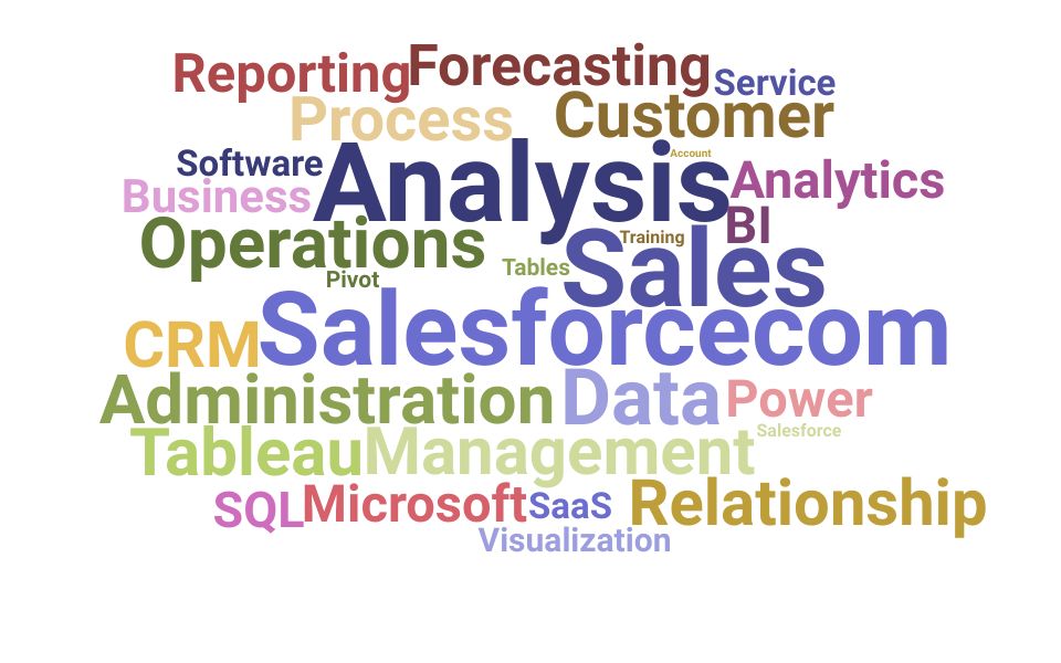 Top Sales Operations Analyst Skills and Keywords to Include On Your Resume
