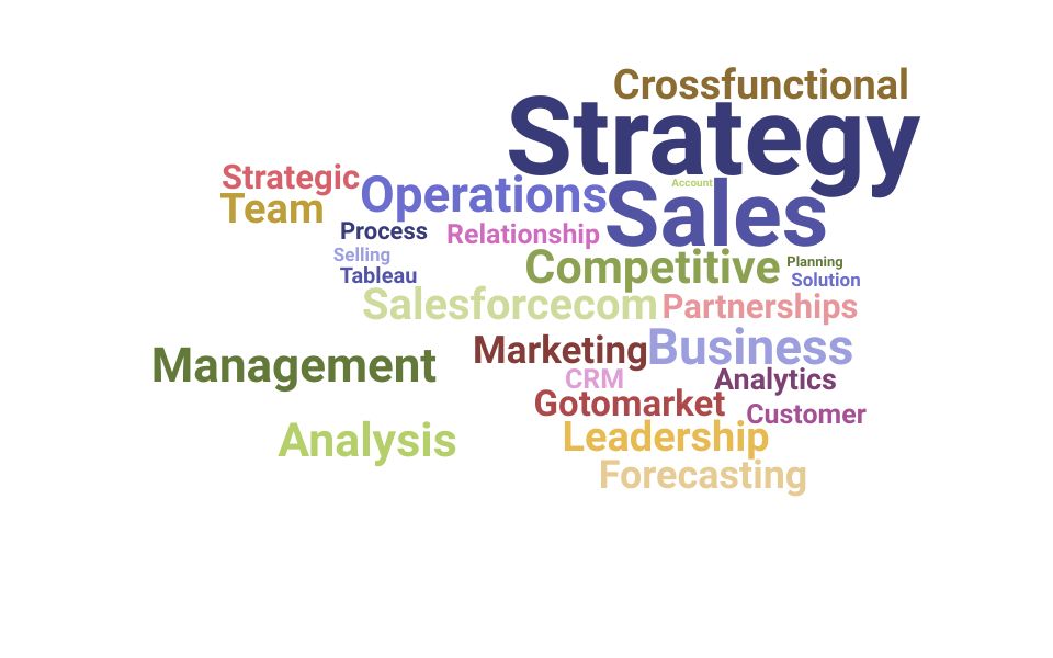 Top Sales Strategy Manager Skills and Keywords to Include On Your Resume