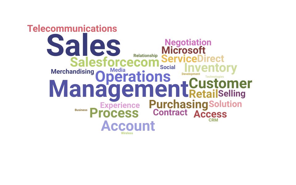 Top Sales Support Representative Skills and Keywords to Include On Your Resume