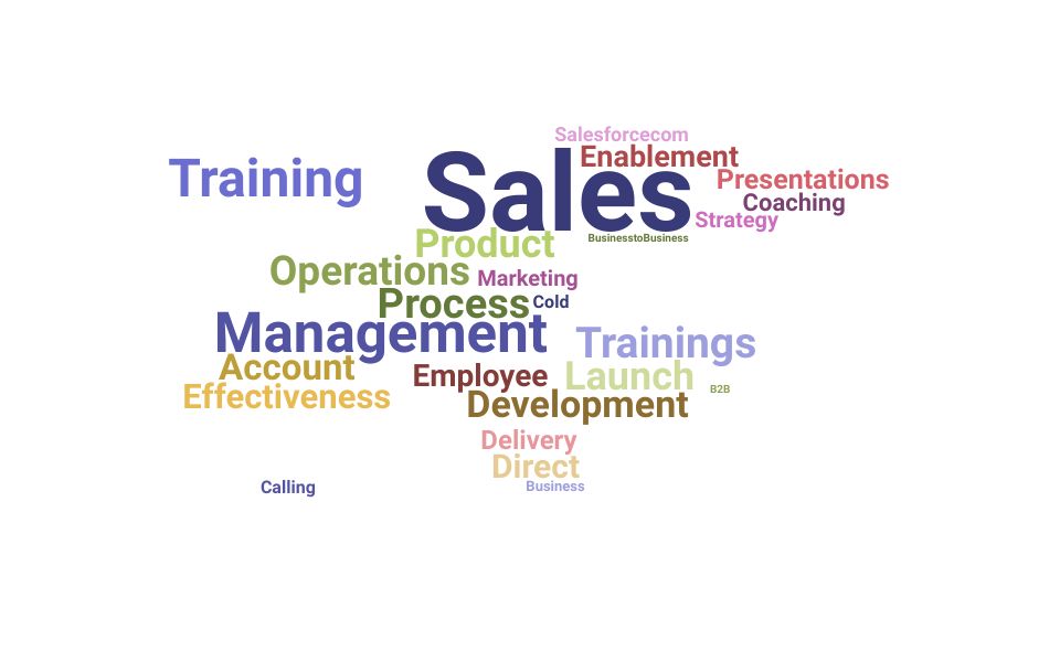 Top Sales Training Manager Skills and Keywords to Include On Your Resume