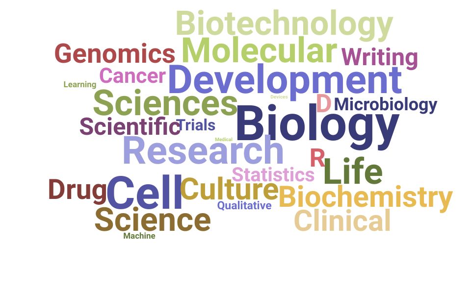 Top Scientific Advisor Skills and Keywords to Include On Your Resume