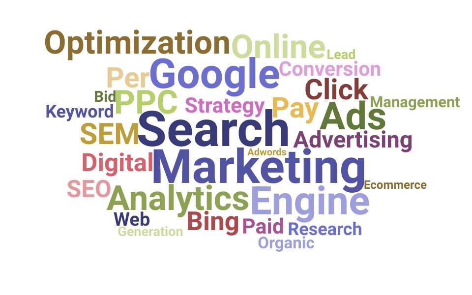 Top Search Engine Marketing Manager Skills and Keywords to Include On Your Resume
