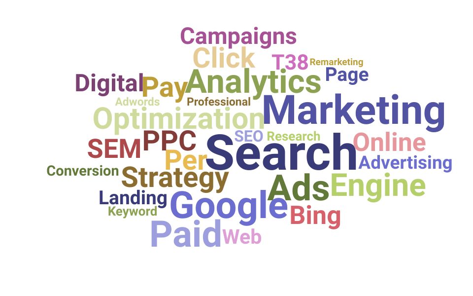 Top Search Marketing Manager Skills and Keywords to Include On Your Resume