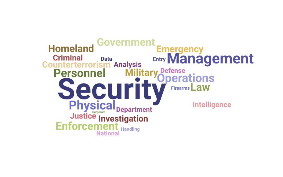 Top Security Assistant Skills and Keywords to Include On Your Resume