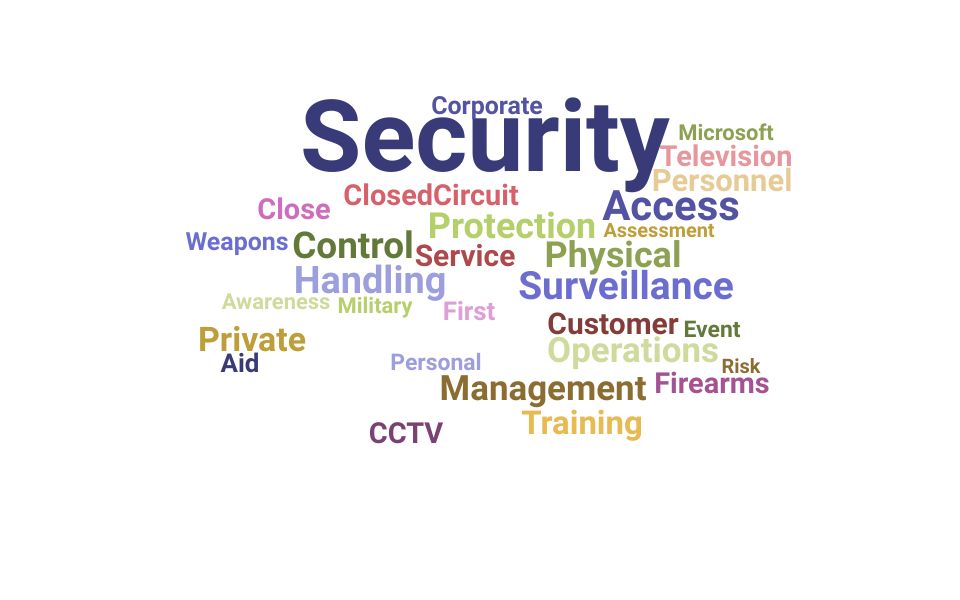 Top Security Guard Skills and Keywords to Include On Your Resume