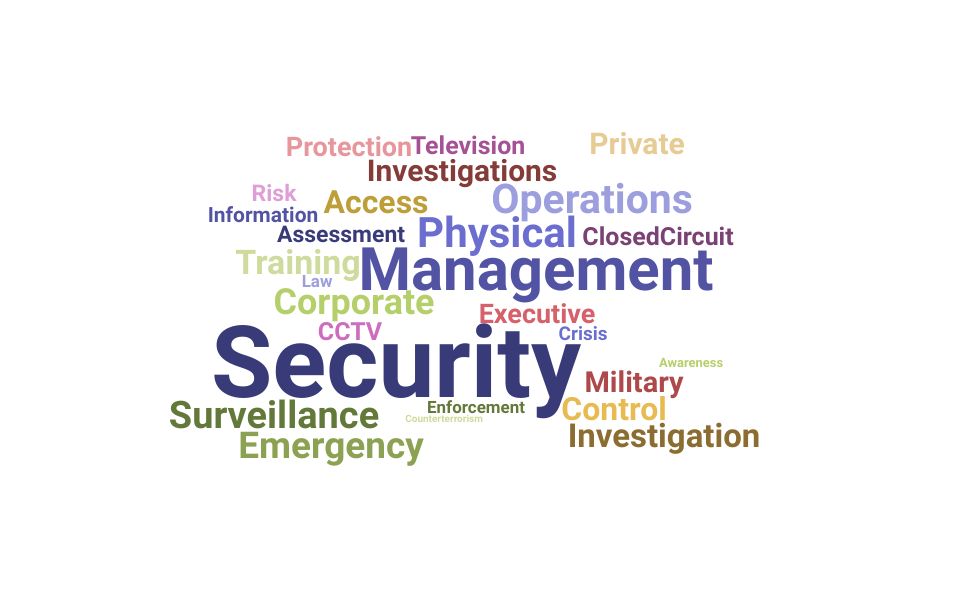 Top Cyber Security Manager  Skills and Keywords to Include On Your Resume