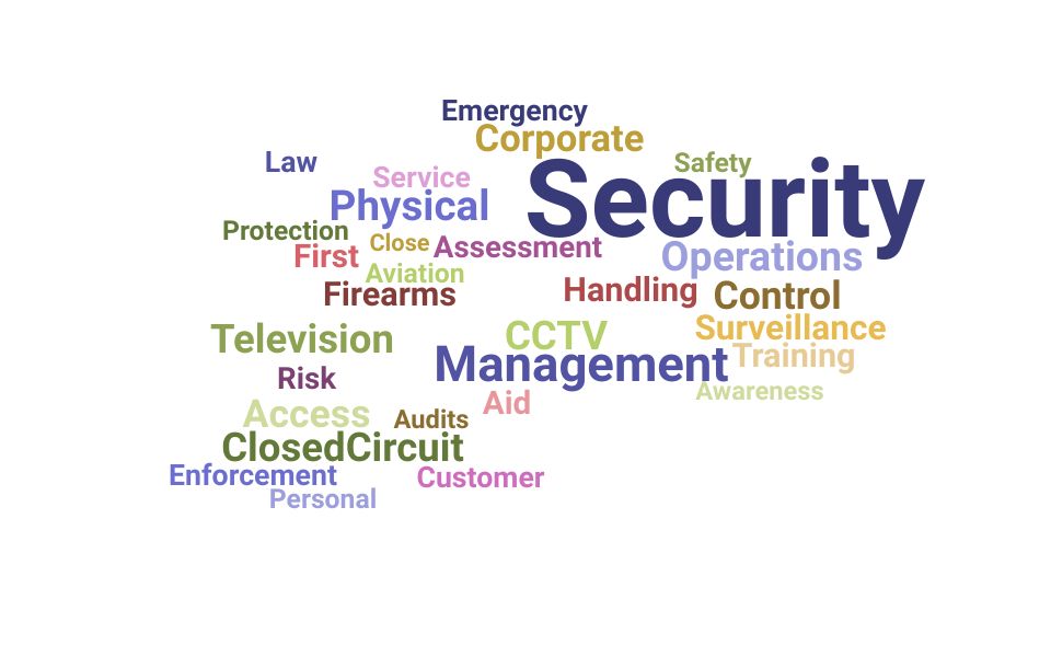Top Security Officer Skills and Keywords to Include On Your Resume