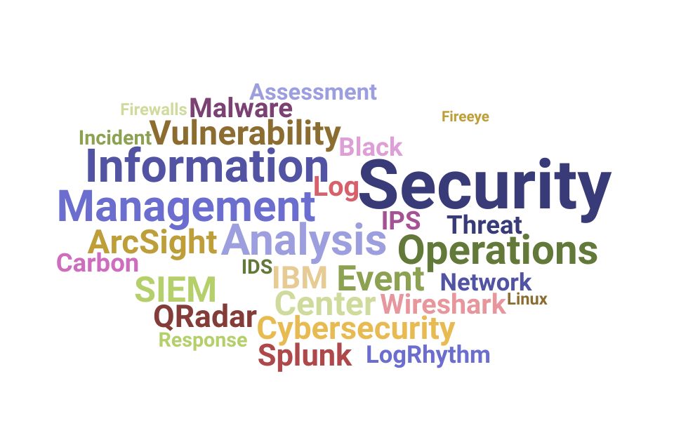 Top Security Operations Center Analyst Skills and Keywords to Include On Your Resume