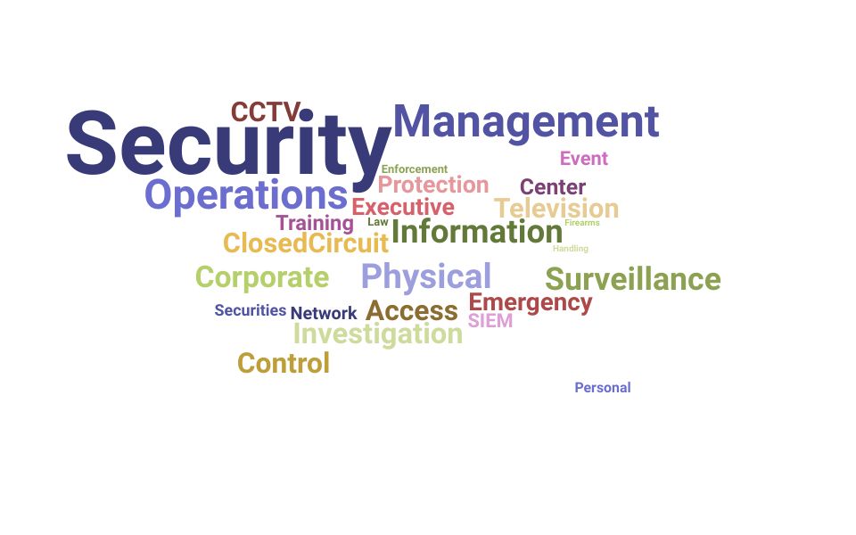 Top Security Operations Specialist Skills and Keywords to Include On Your Resume