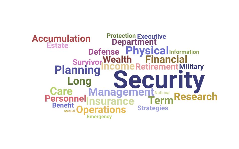 Top Security Representative Skills and Keywords to Include On Your Resume