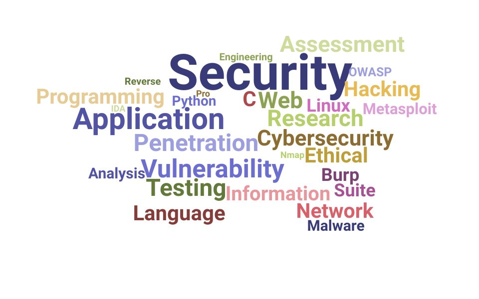 Top Security Researcher Skills and Keywords to Include On Your Resume