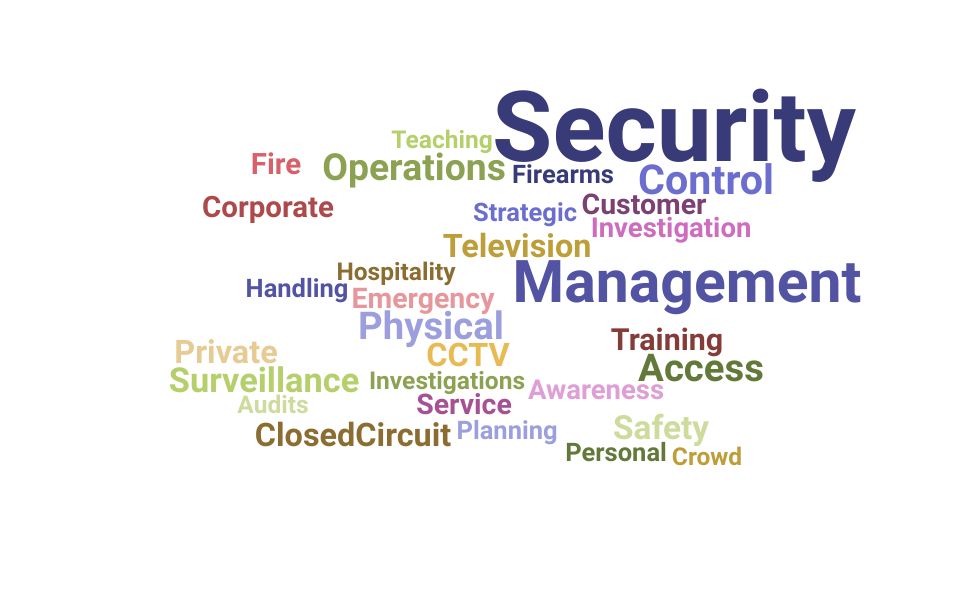 Top Security Supervisor Skills and Keywords to Include On Your Resume