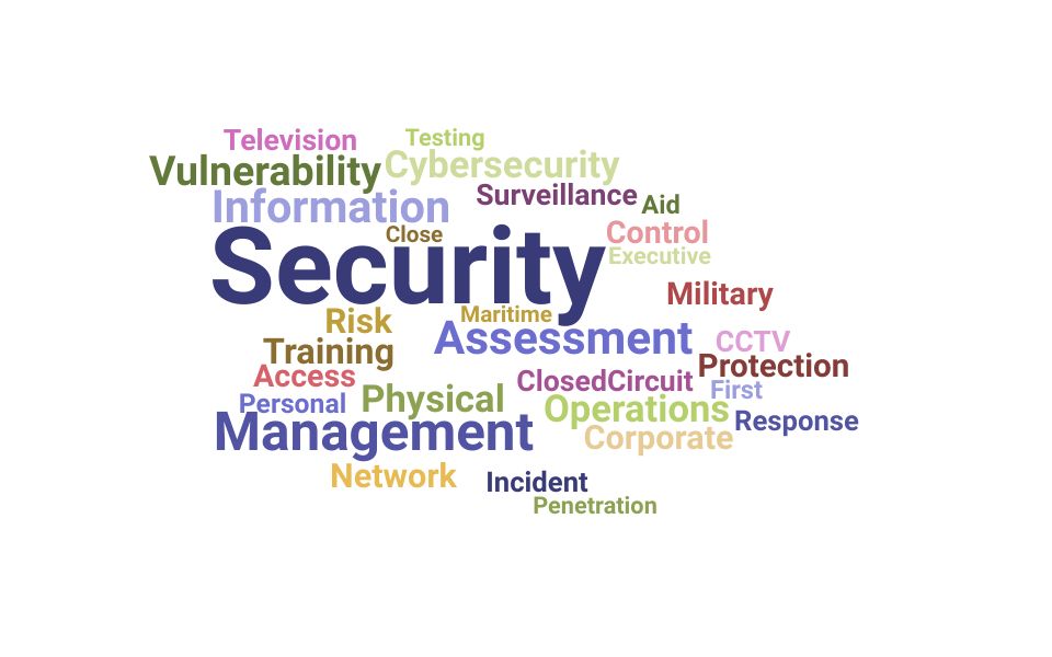 Top Security Team Lead Skills and Keywords to Include On Your Resume