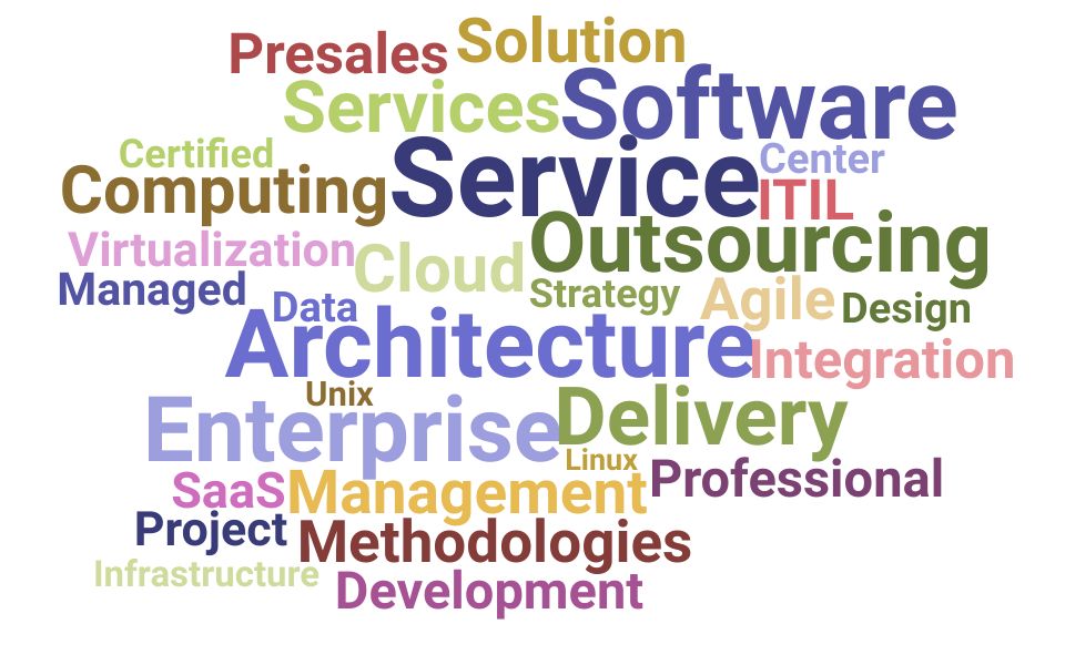 Top Service Architect Skills and Keywords to Include On Your Resume