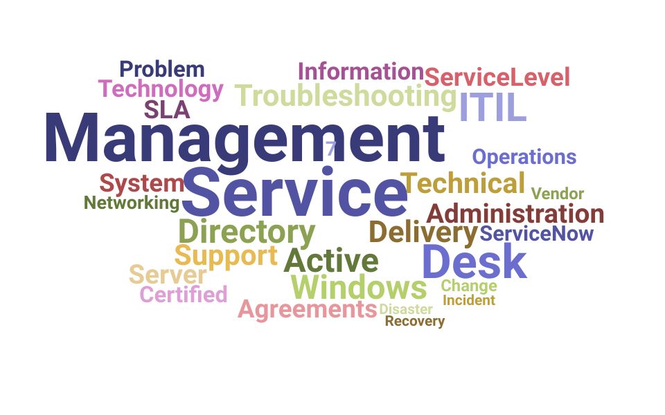 Top Service Desk Manager Skills and Keywords to Include On Your Resume