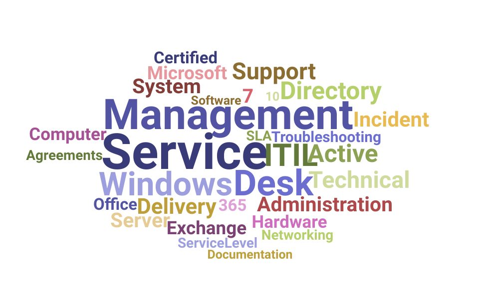 Top Service Desk Team Lead Skills and Keywords to Include On Your Resume