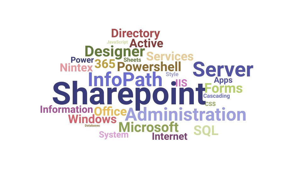 Top Sharepoint Administrator Skills and Keywords to Include On Your Resume