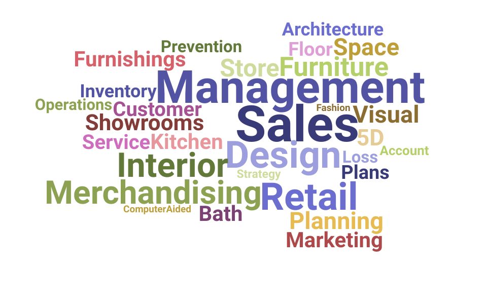Top Showroom Manager Skills and Keywords to Include On Your Resume