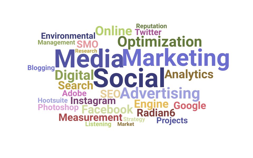 Top Social Media Analyst Skills and Keywords to Include On Your Resume