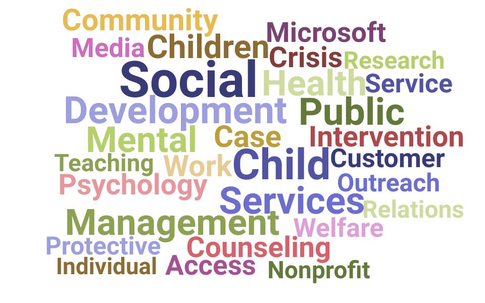 Top Mental Health Social Worker Skills and Keywords to Include On Your Resume
