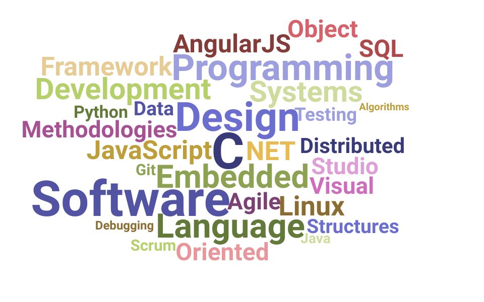 Top Software Design Engineer Skills and Keywords to Include On Your Resume