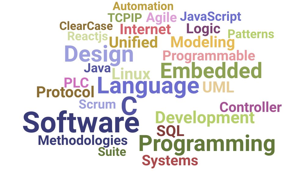Top Software Designer Skills and Keywords to Include On Your Resume