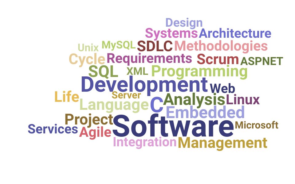 Top Software Engineering Manager Skills and Keywords to Include On Your Resume