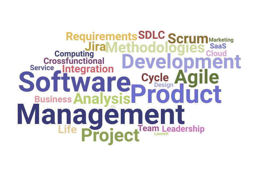 Top Software Product Manager Skills and Keywords to Include On Your Resume