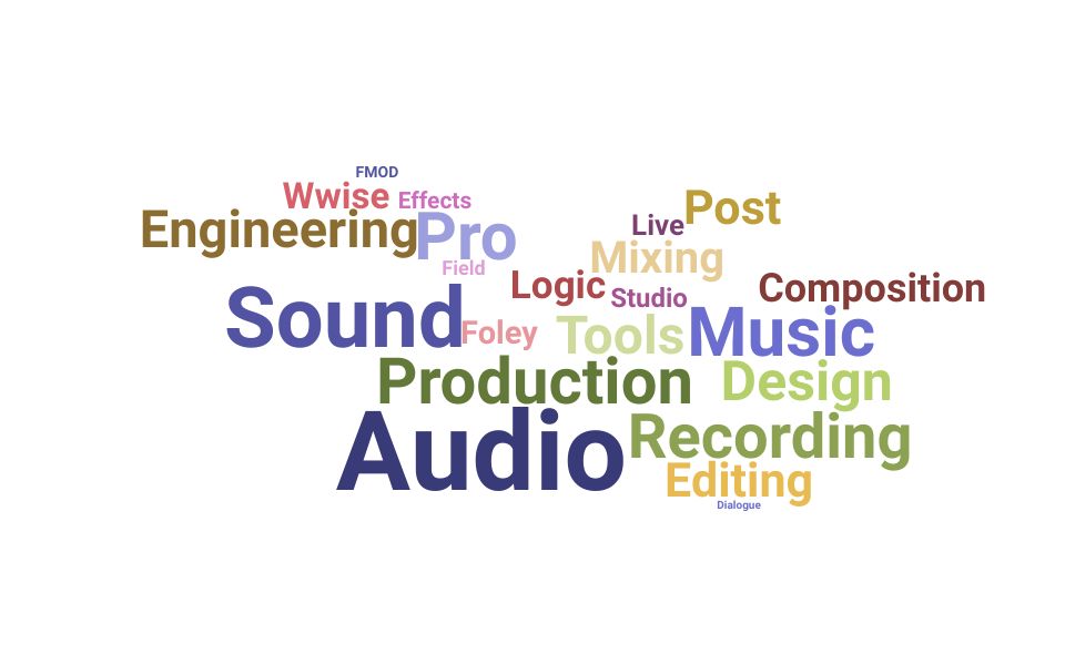 Top Sound Designer Skills and Keywords to Include On Your Resume