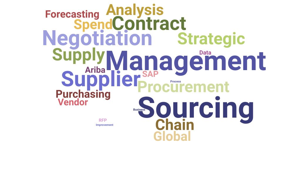 Top Sourcing Analyst Skills and Keywords to Include On Your Resume