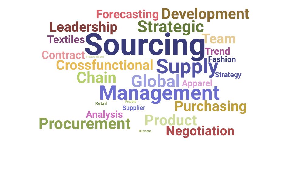 Top Sourcing Director Skills and Keywords to Include On Your Resume